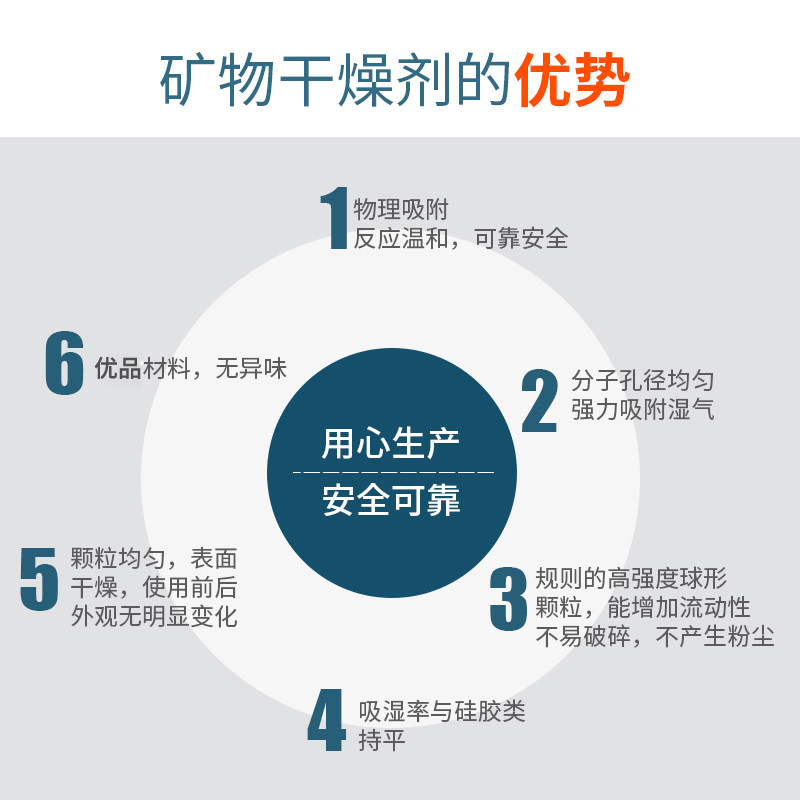 Осушитель 20 г из нетканого материала с минеральным влагопоглотителем для пищевой, электронной, хозяйственной и промышленной упаковки больших объемов