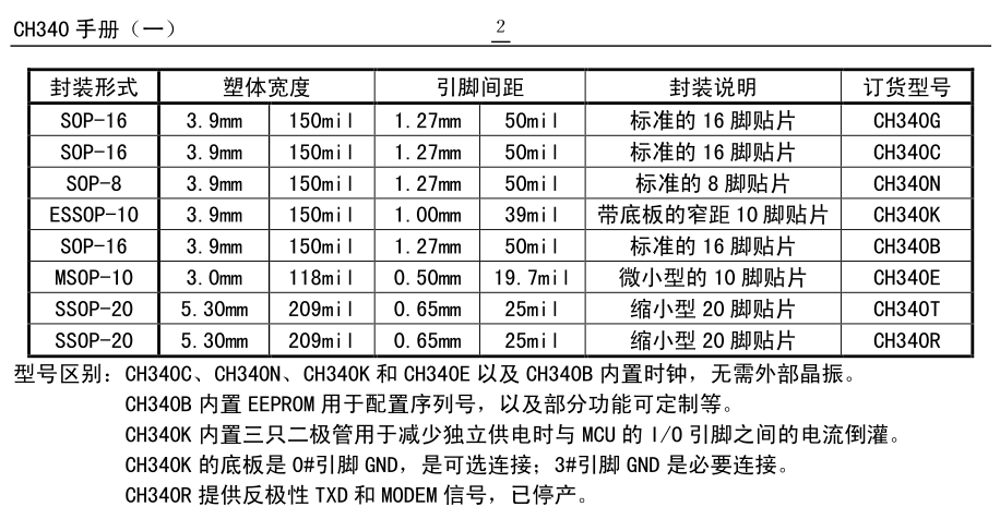 CH340G CH340C CH340T CH340E CH340N CH340K CH340X USB转接