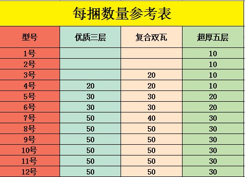 No.11 Composite Double-Wall Extra Hard Corrugated Carton Box for Taobao, Express, Shipping and Logistics Packaging Customization