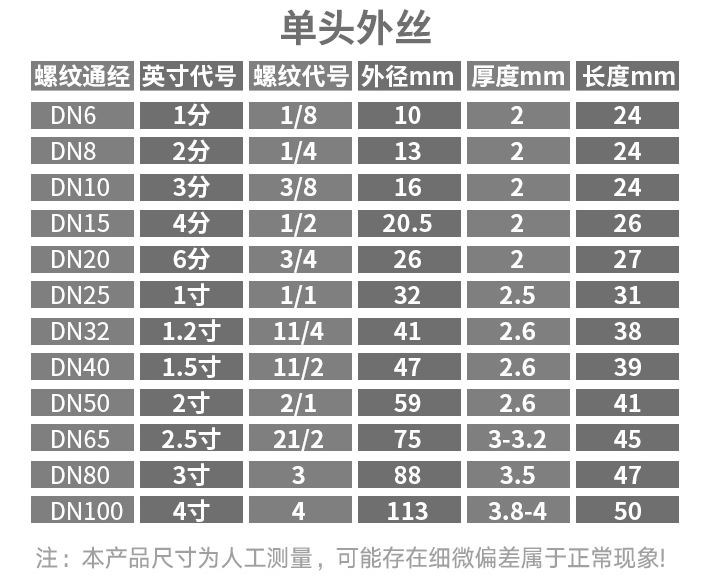 304 нержавеющая сталь сварной одношляпочный штифт 316 нержавеющая сталь наружная резьба утолщенный одношляпочный штифт наружная резьба 2分 4分 6分 1 дюйм
