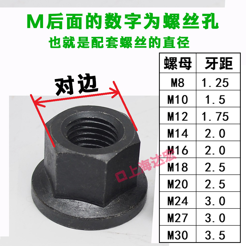 Гайки высокой прочности класса 8.8 и 10.9 с прижимной пластиной, фланцем и шайбой M8-M24