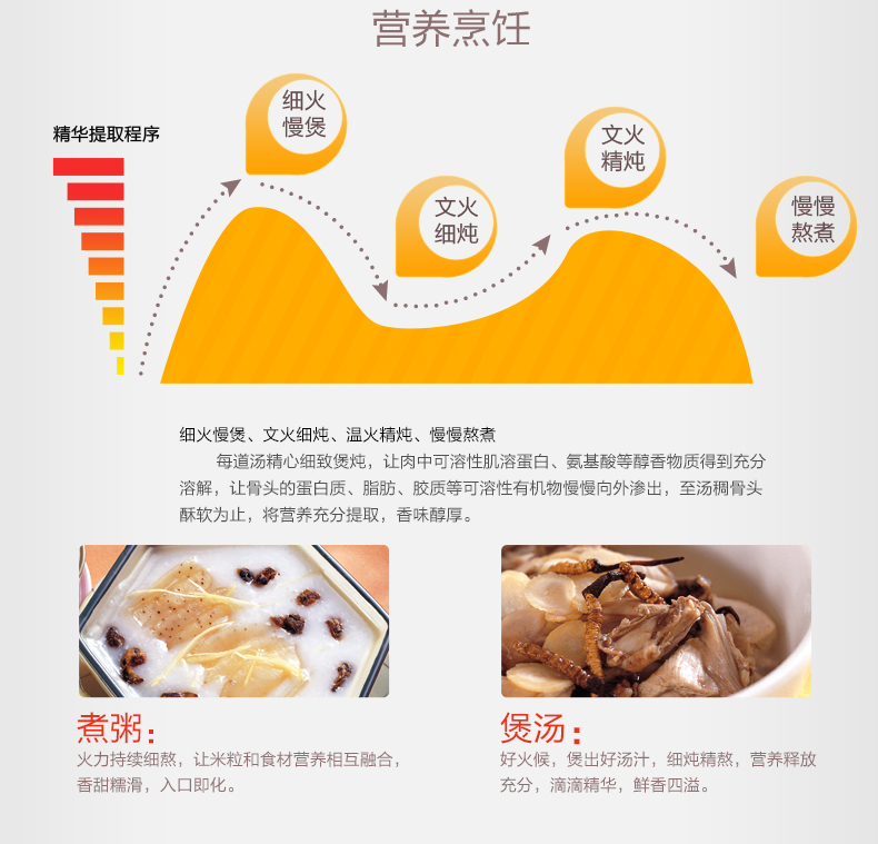 Миниатюрный электрический керамический тушильник Tianji белый, для каши и супов для детей, объем 0.6L-3L