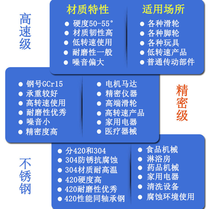 Подшипники 623 624 625 626 627 628 629 6200 6201 6202 Z RS ZZ -2RS