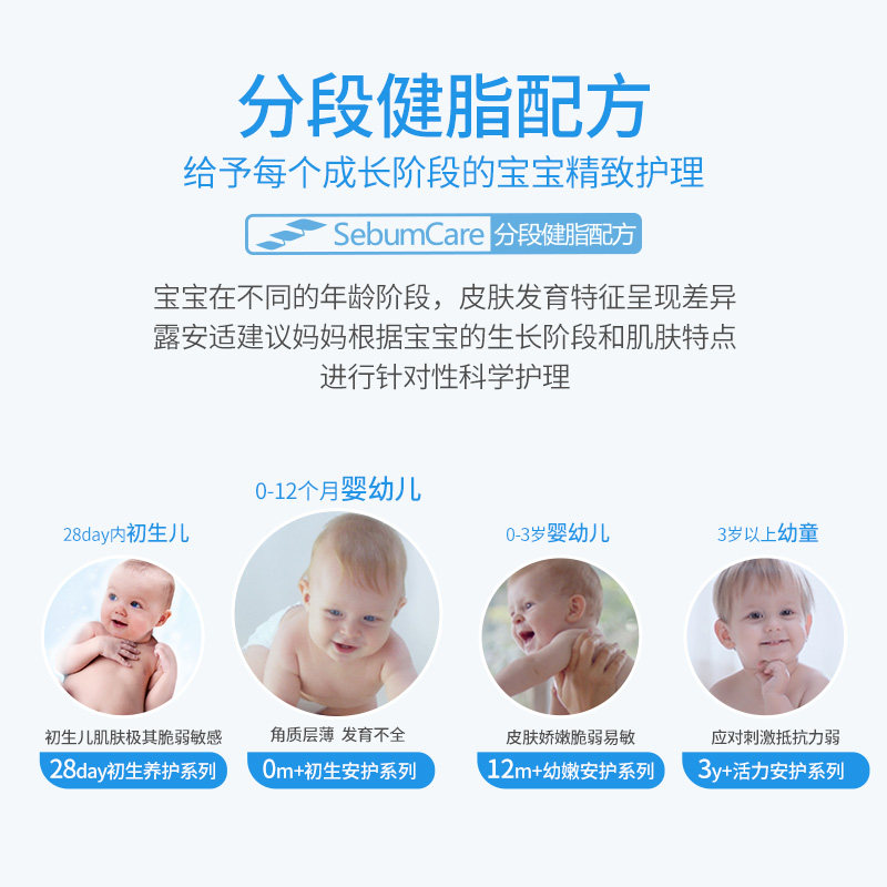 Луаньши нежный защитный низкопенный шампунь-гель для мытья тела 200 мл для младенцев и детей