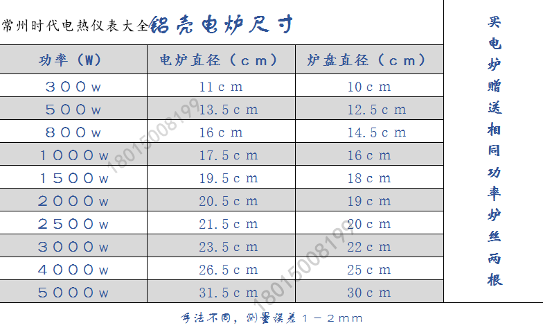 Плоская лабораторная электрическая печь из нержавеющей стали и алюминиевого корпуса 1000 Вт, маленькая экспериментальная печь для обогрева, индустриальная