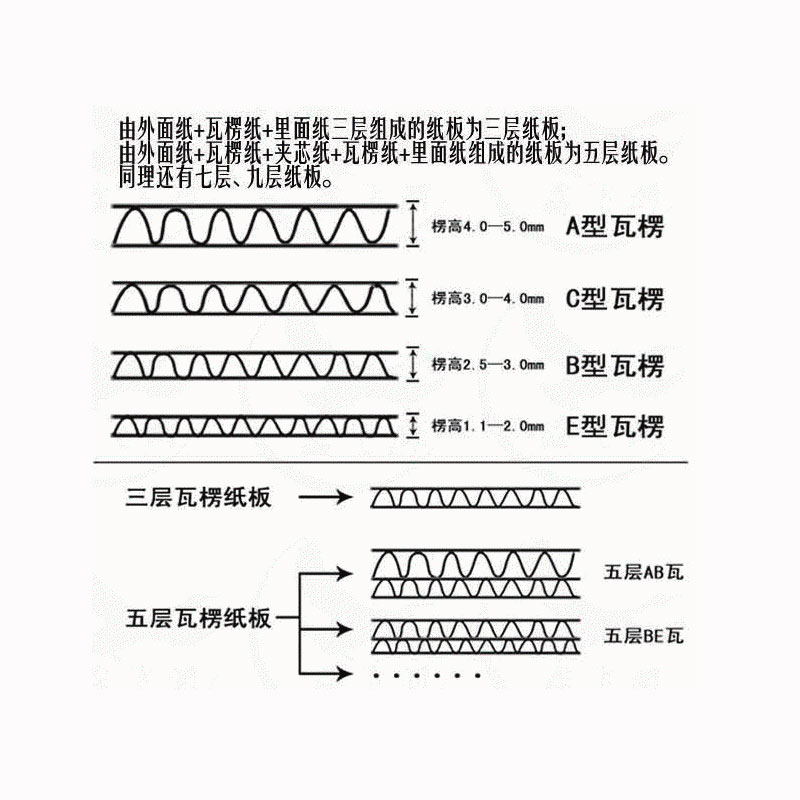Усиленные картонные коробки трехслойные и пятислойные размеры 1-12 для упаковки экспресс-заказов Taobao, большие и мелкие коробки, почтовые ящики, на заказ