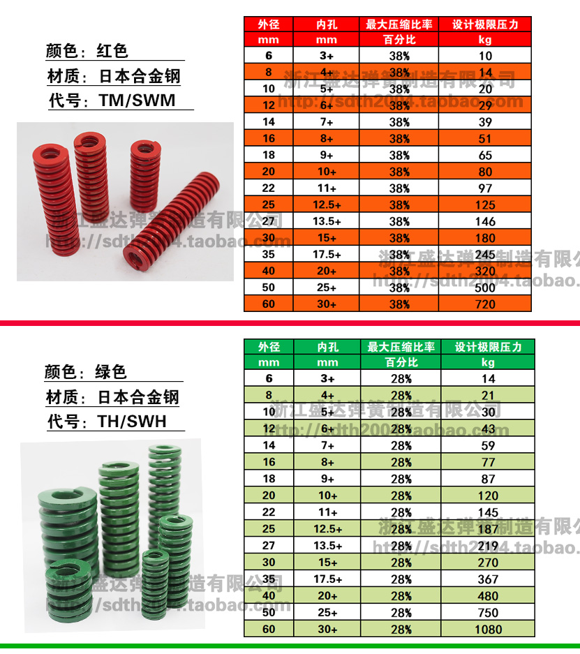 Импортные пружины для форм прямоугольные пружины из сплава стали плоская проволока пружины желтого, синего, красного, зеленого, чайного, кофейного, коричневого цветов