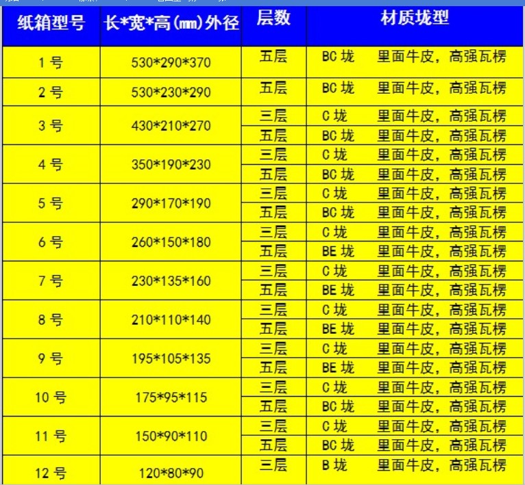 3-слойные коробки №8 из картона для упаковки курьерских посылок и переезда, усиленные коробки