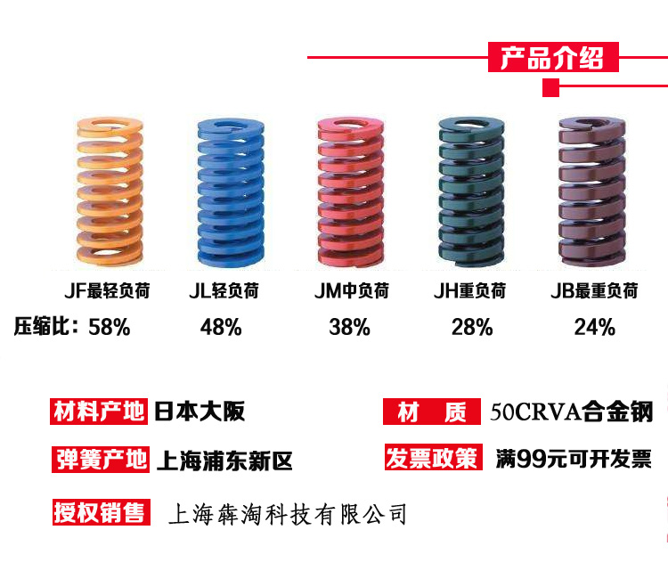 Импортные пружины для форм прямоугольные пружины из сплава стали плоская проволока пружины желтого, синего, красного, зеленого, чайного, кофейного, коричневого цветов