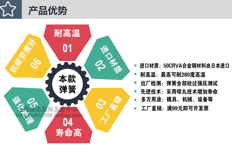 Импортные пружины для форм прямоугольные пружины из сплава стали плоская проволока пружины желтого, синего, красного, зеленого, чайного, кофейного, коричневого цветов