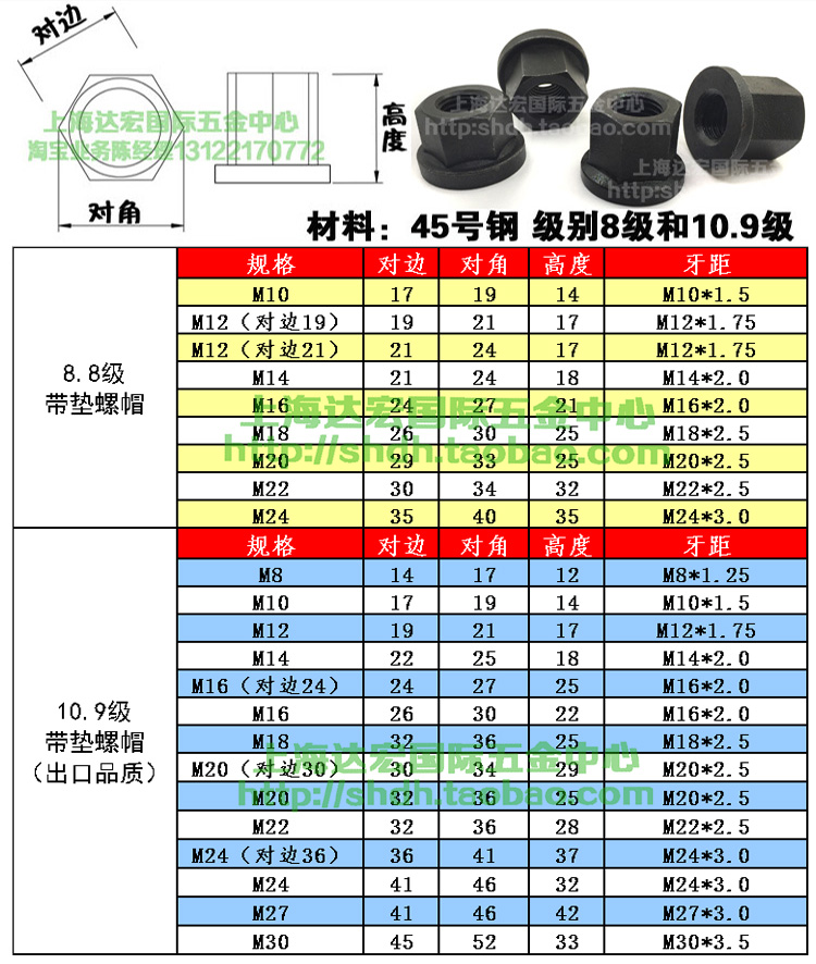 Гайки высокой прочности класса 8.8 и 10.9 с прижимной пластиной, фланцем и шайбой M8-M24