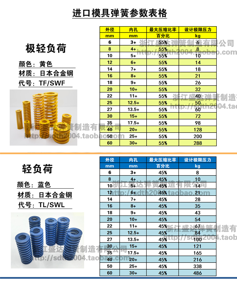 Импортные пружины для форм прямоугольные пружины из сплава стали плоская проволока пружины желтого, синего, красного, зеленого, чайного, кофейного, коричневого цветов