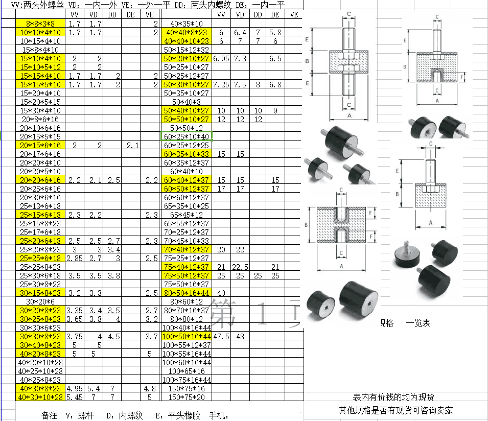 VD резиновый демпфер вибрации изолирующая прокладка резиновый демпфер опорная подушка M3-M8