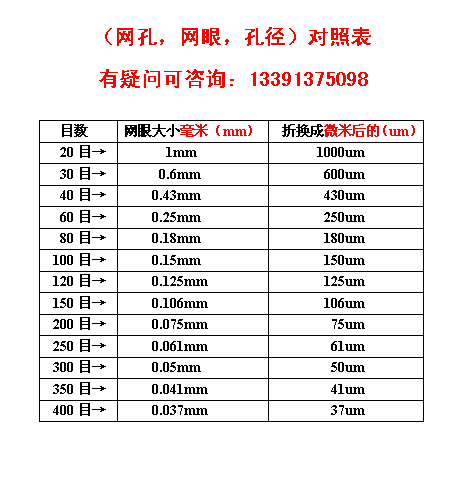 Аутентичная сетка из нержавеющей стали 304, фильтр 30-300 меш