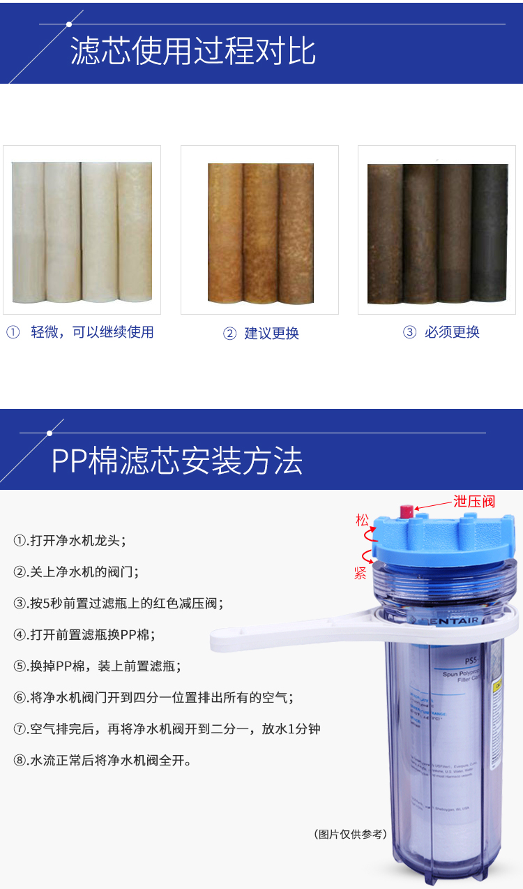 Фильтр из хлопка PP для очистителя воды Pentair Everpure 10-дюймовый предварительный фильтр 5UM/1UM складной бумажный элемент 0.45UM